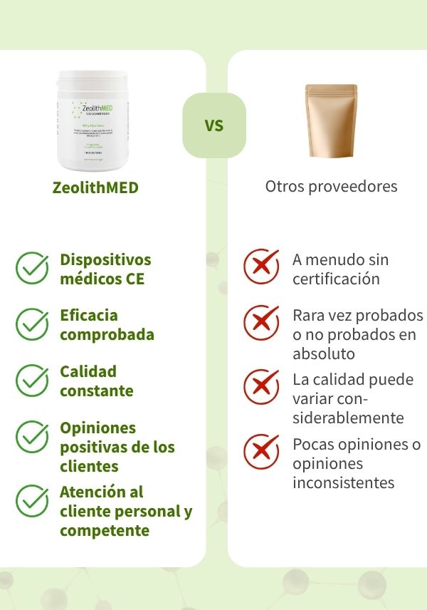 ZeolithMED detox en polvo 400g, producto sanitario con certificado CE
