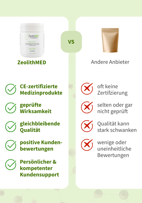 ZeolithMED detox en polvo 400g, producto sanitario con certificado CE